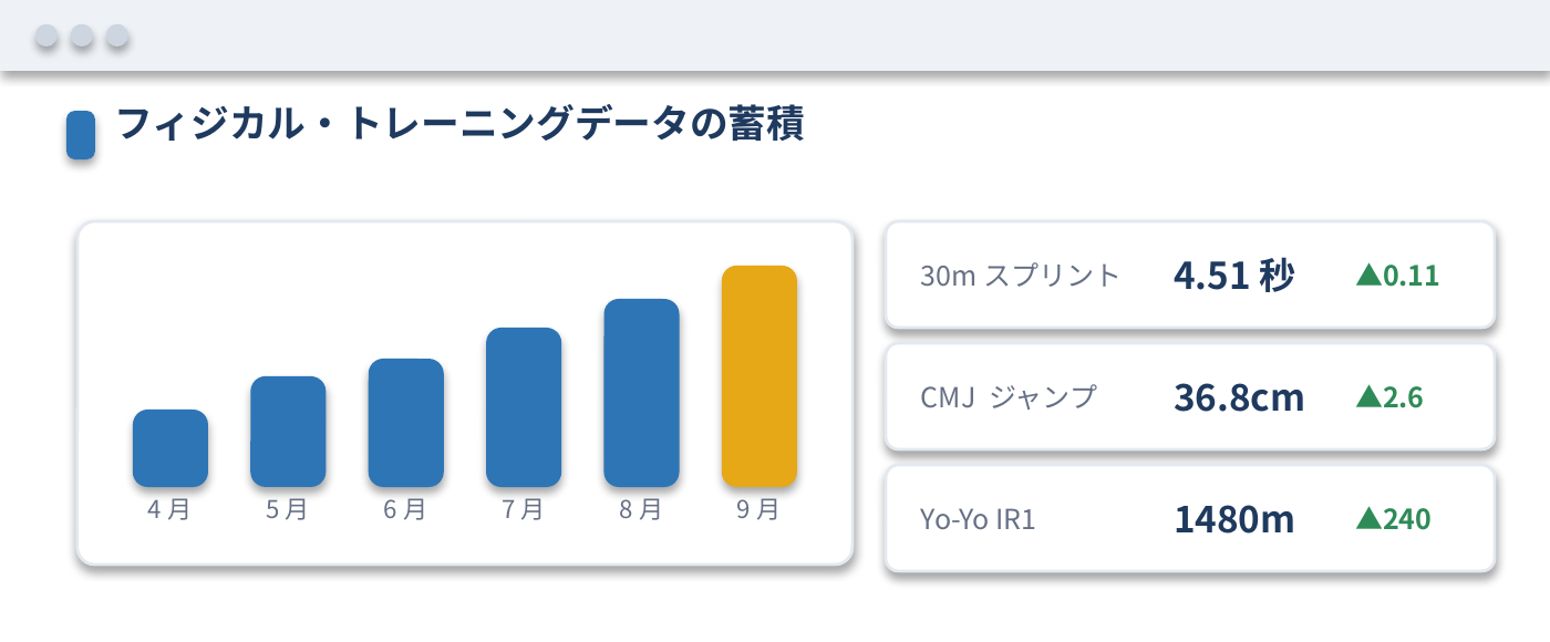 フィジカル・トレーニングデータの画面
